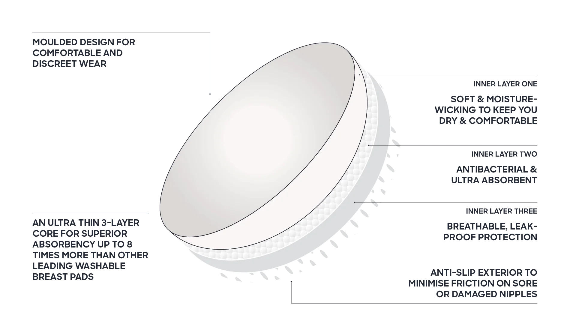 Layered white disc from Toshi Baby Breast Pads, perfect for ultra absorbent breast pads