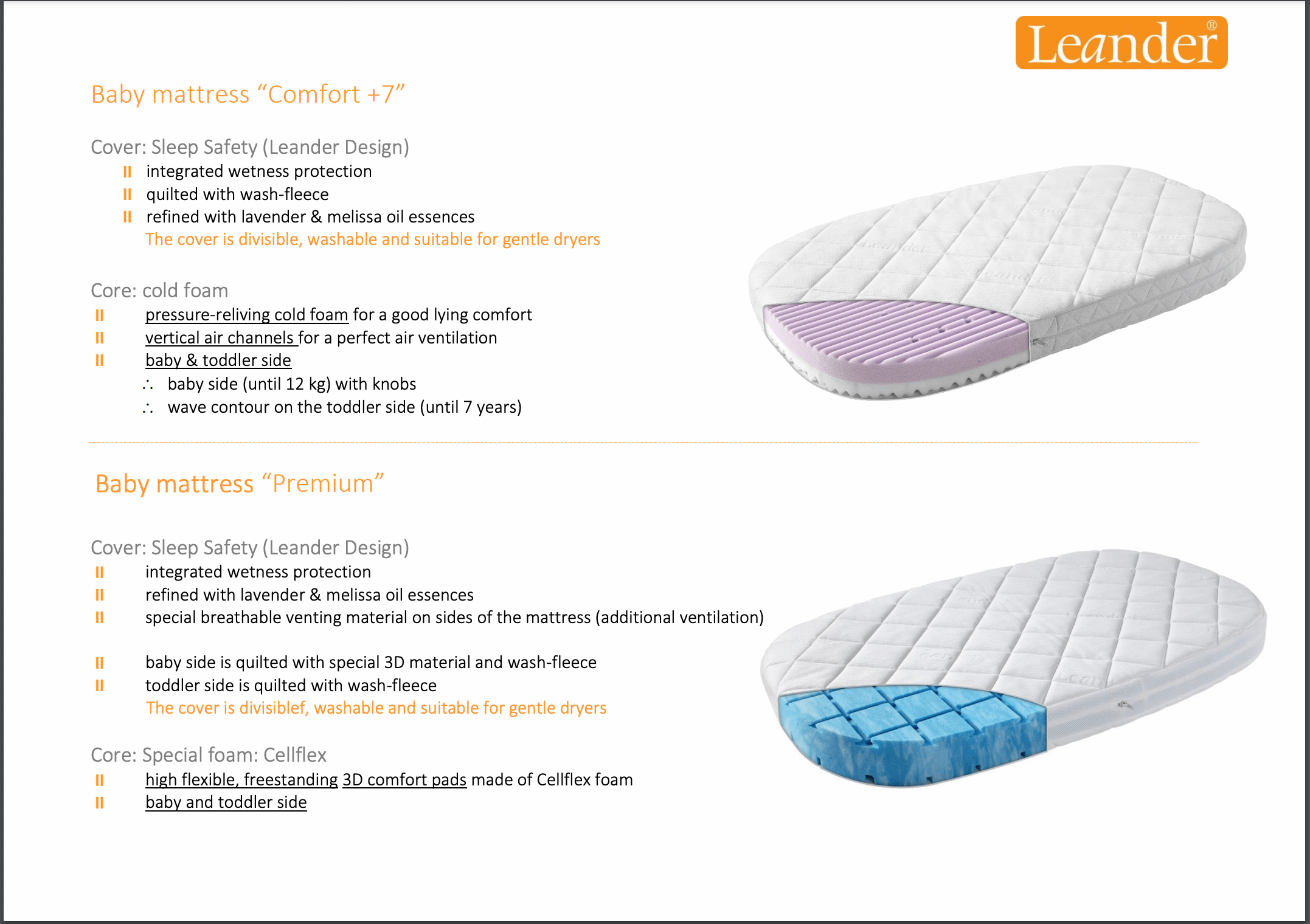 Baby mattresses with different core foams for Leander Classic Cot with premium mattress bonus