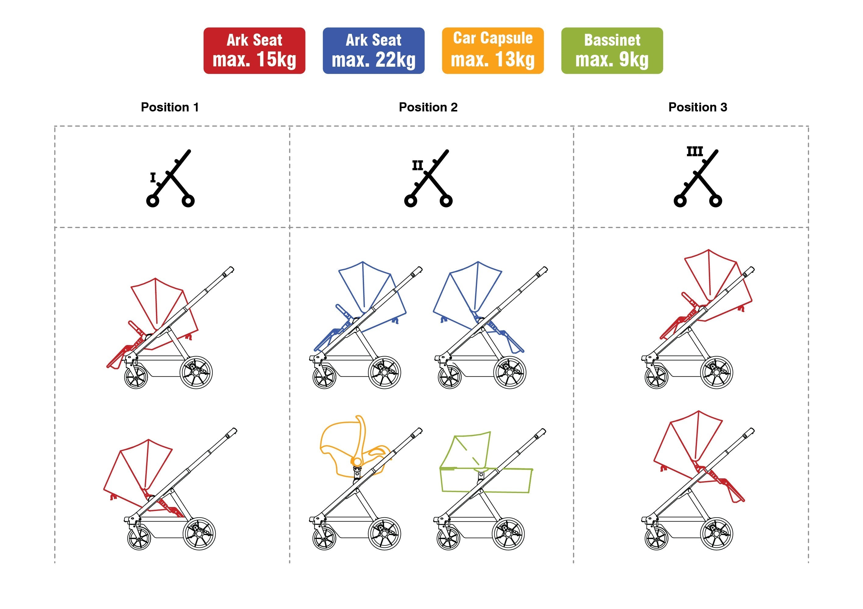 Diagram showing Britax Bpod ARK Stroller configuration in Valcobaby ARK BPod Lite Travel System