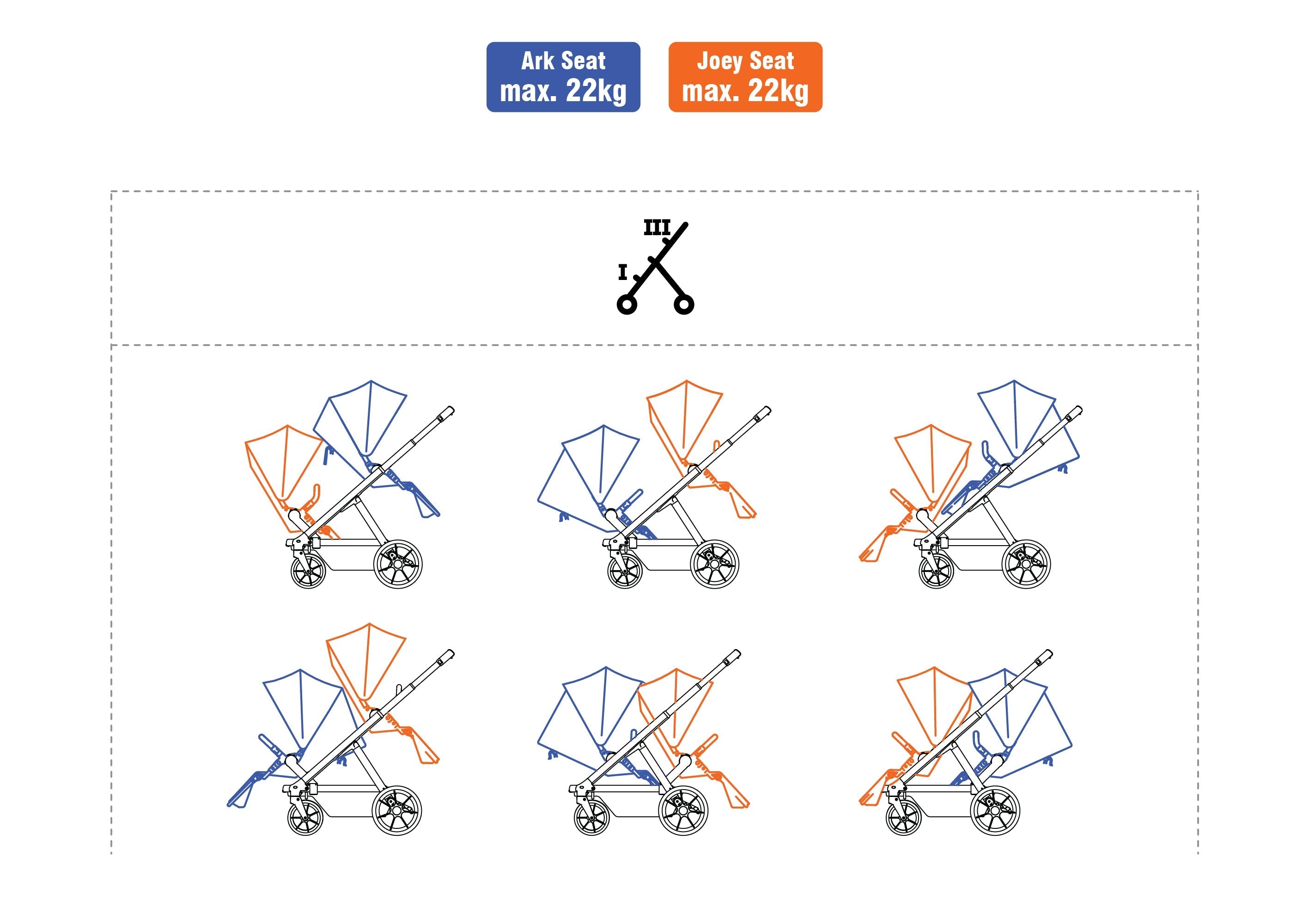 Stroller seat configurations for Britax BPod and ARK Stroller with Toshi Baby adapters