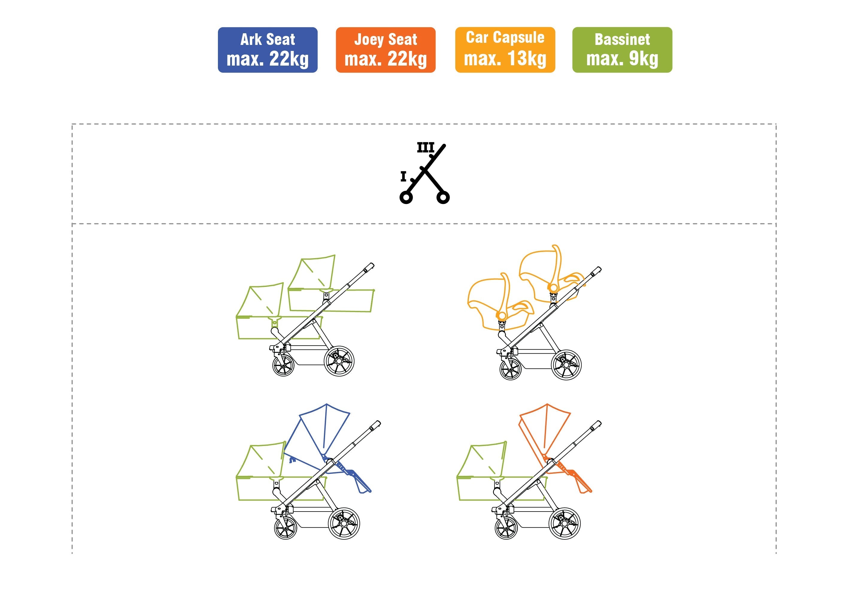 Diagram of ValcoBaby Ark Stroller configuration with Toshi Baby free gift included