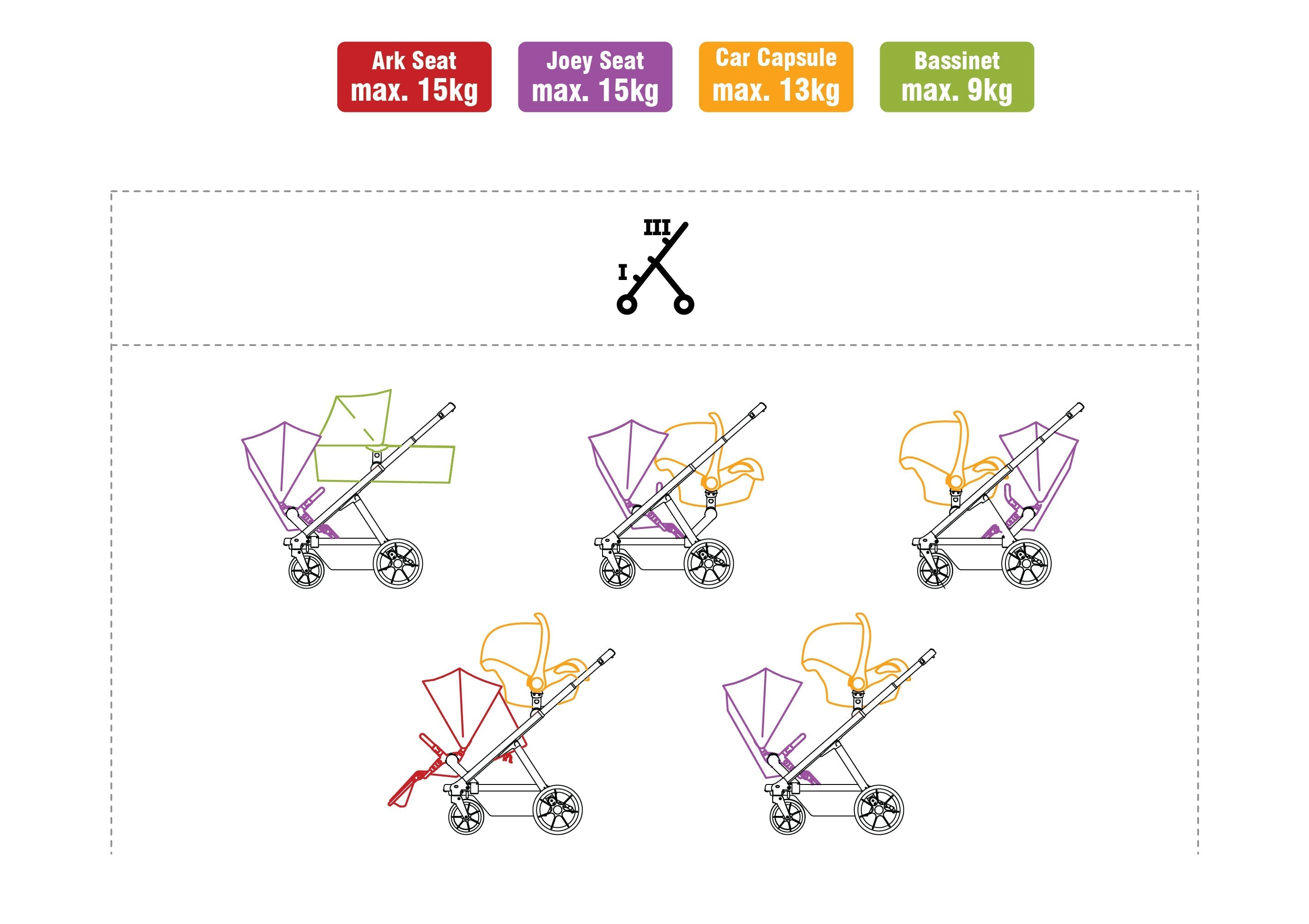 Valcobaby Ark Stroller with multiple configuration options and Toshi Baby free gift