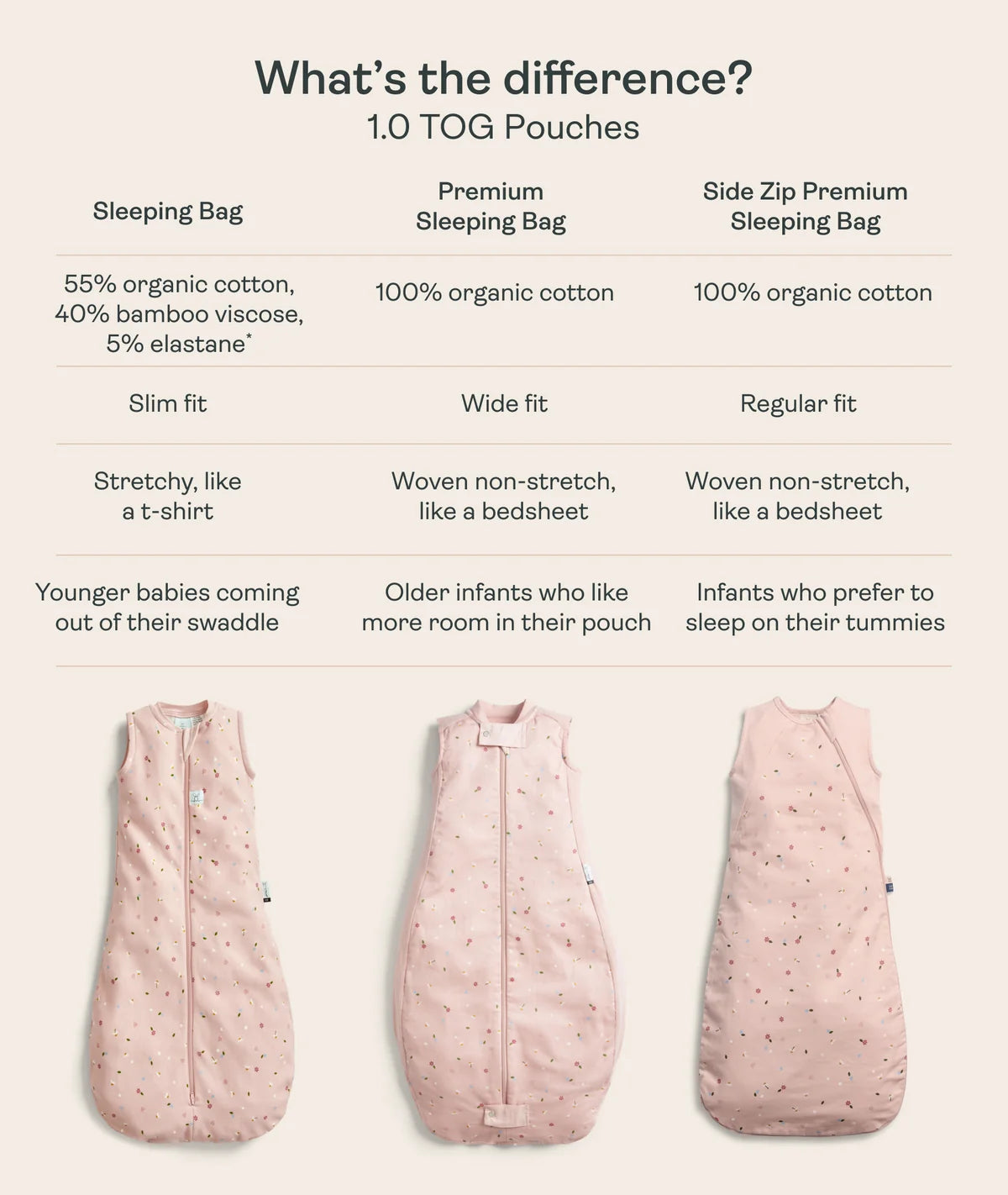 Ergopouch Sleeveless Jersey Sleeping Bag 1.0 TOG | Lullaby