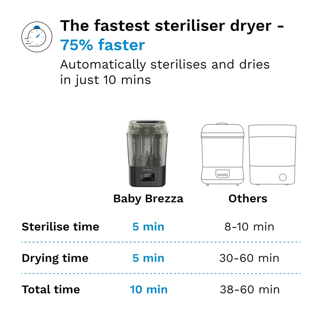 Baby Brezza SuperQuick Sterilizer Dryer - Black
