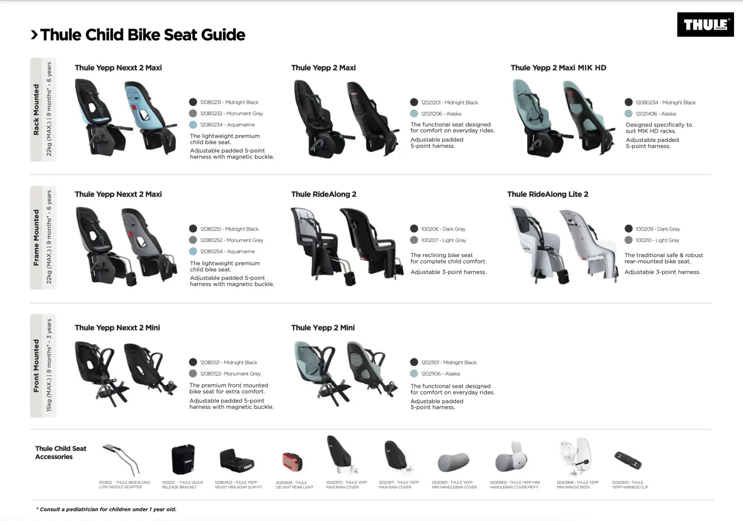 How to choose the best child bike seat for your child