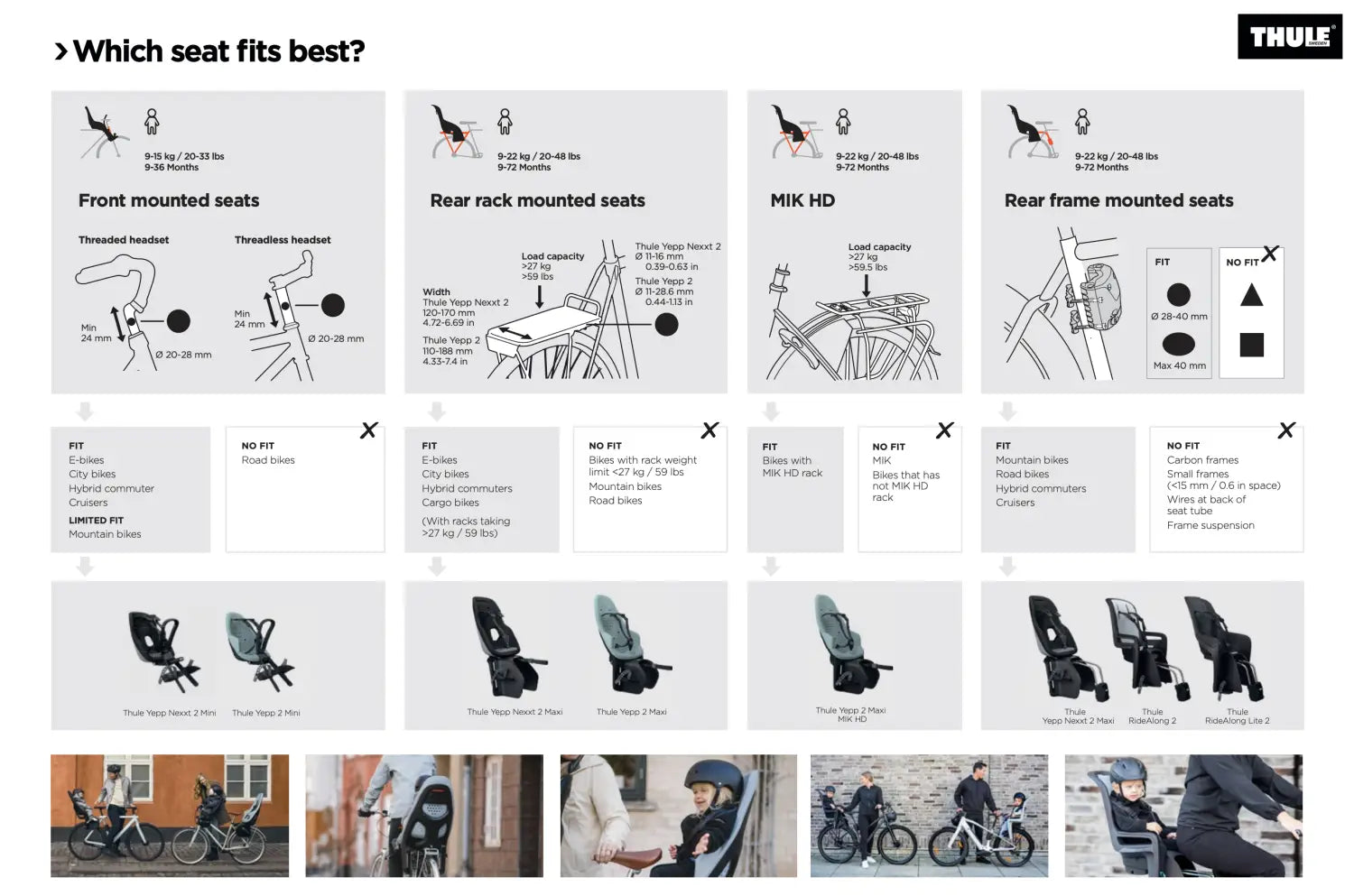 How to choose the best child bike seat for your child