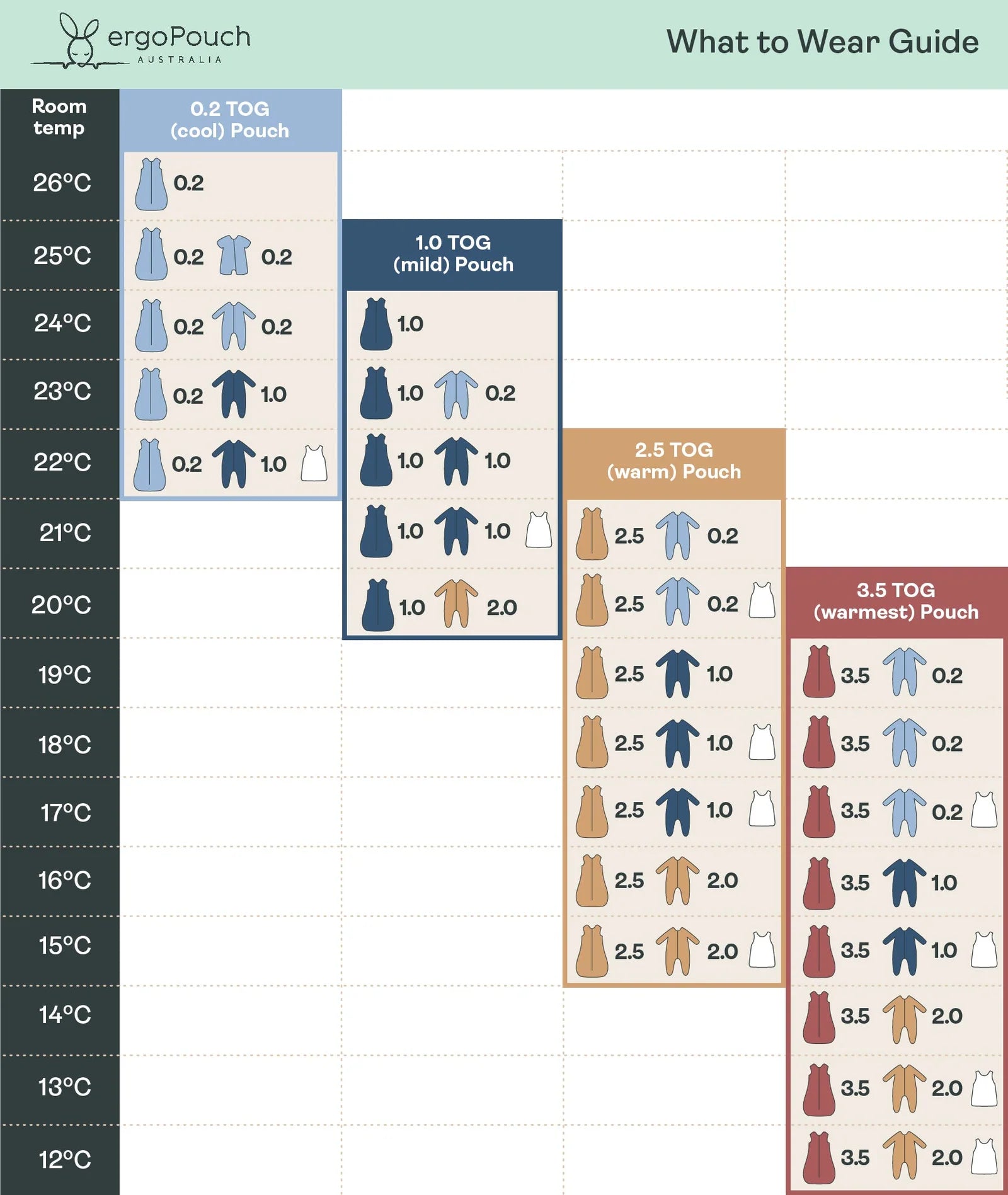 Ergopouch Jersey Sleep Suit Bag 0.2 TOG Daisies (8-24m) 